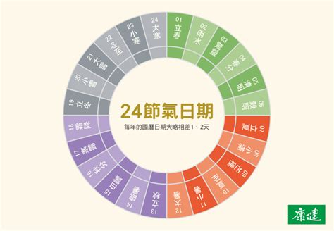 8月吉時|中國農民曆: 黃道吉日擇取, 農曆轉換, 節日, 24節氣, 中國老黃歷